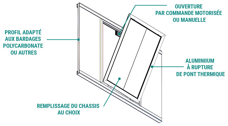 La combinaison de la performance et de l’effet naturel