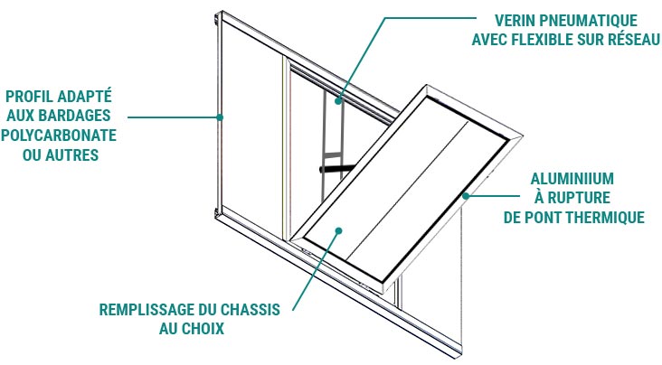 La combinaison de la performance et de l’effet naturel